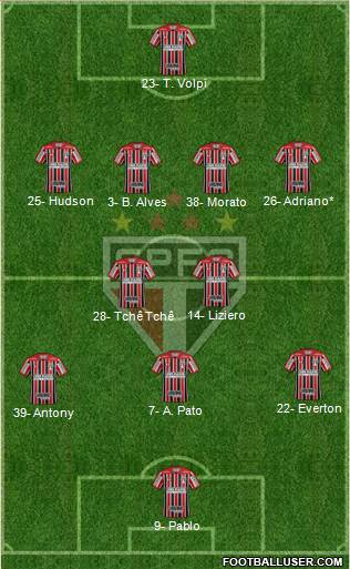 São Paulo FC Formation 2019