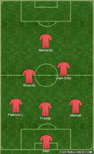 Dream Team Formation 2019
