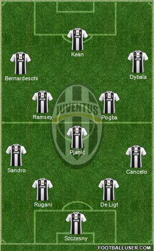 Juventus Formation 2019