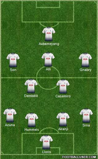 Tottenham Hotspur Formation 2019
