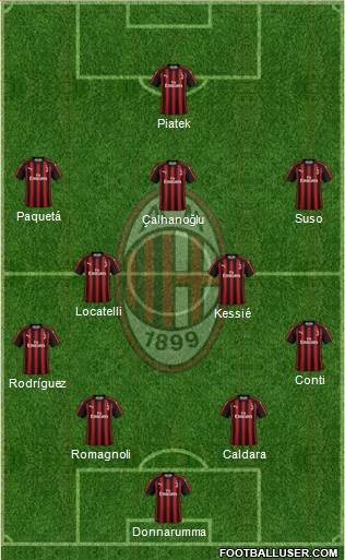A.C. Milan Formation 2019