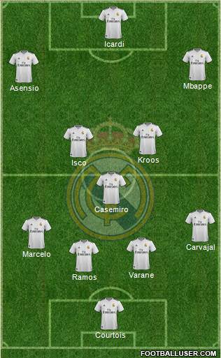 Real Madrid C.F. Formation 2019