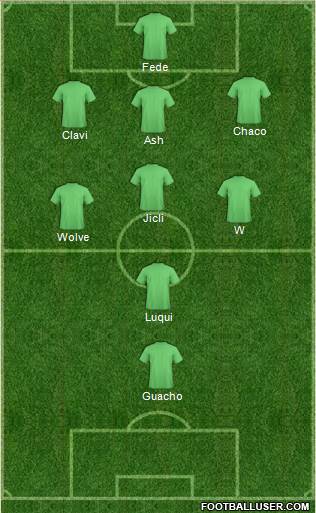 Championship Manager Team Formation 2019