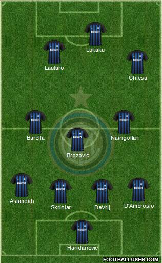 F.C. Internazionale Formation 2019