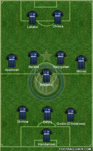 F.C. Internazionale Formation 2019