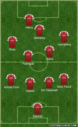 Arsenal Formation 2019