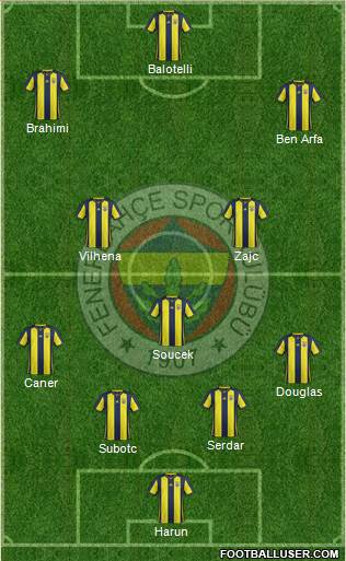 Fenerbahçe SK Formation 2019