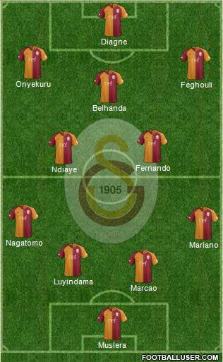 Galatasaray SK Formation 2019