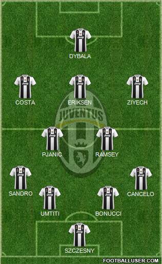 Juventus Formation 2019