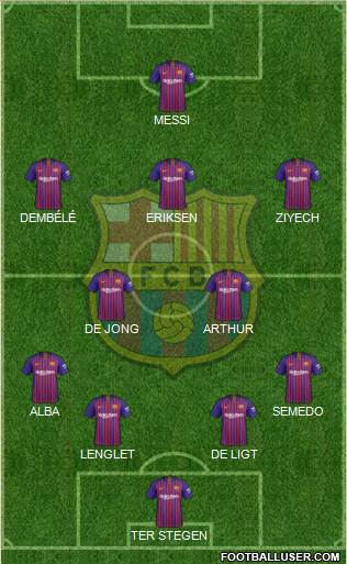 F.C. Barcelona Formation 2019
