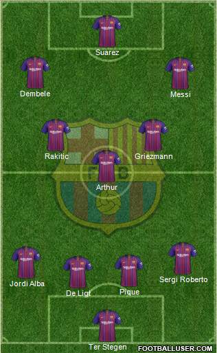 F.C. Barcelona Formation 2019