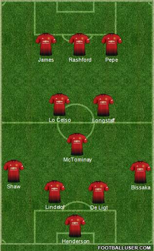 Manchester United Formation 2019