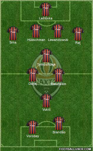Shakhtar Donetsk Formation 2019