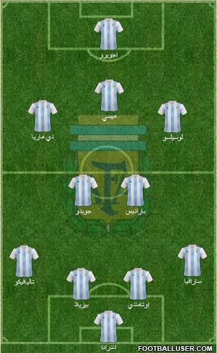 Argentina Formation 2019