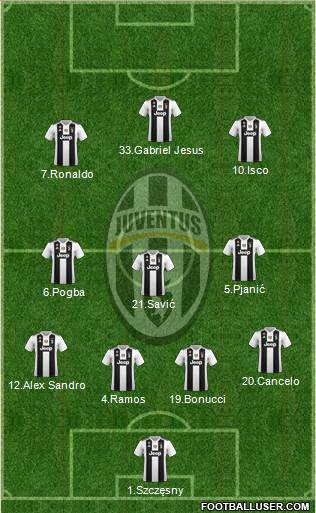 Juventus Formation 2019