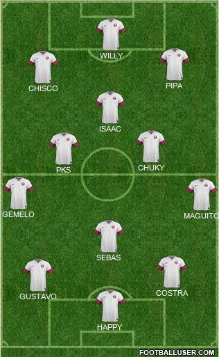 Qatar Formation 2019
