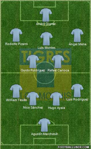 Club Tigres B Formation 2019