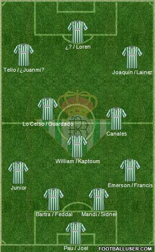 Real Betis B., S.A.D. Formation 2019