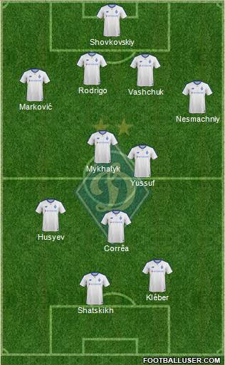 Dinamo Kiev football formation