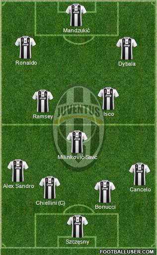 Juventus Formation 2019