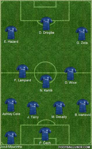 Chelsea Formation 2019