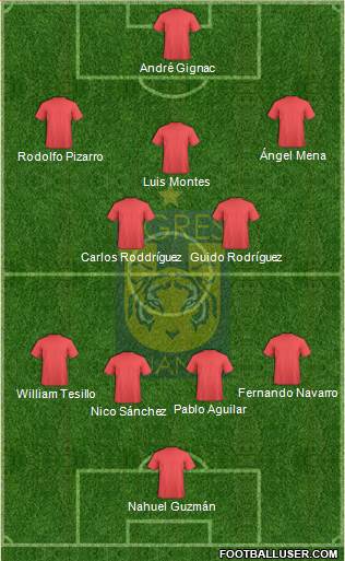 Club Universitario de Nuevo León Formation 2019