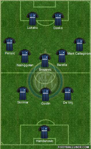 F.C. Internazionale Formation 2019