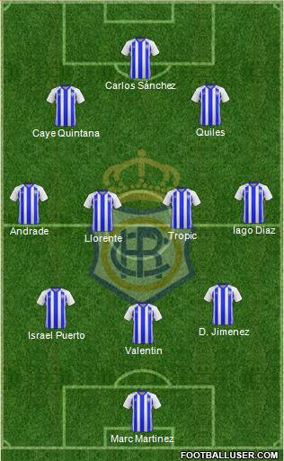 R.C. Recreativo de Huelva S.A.D. Formation 2019