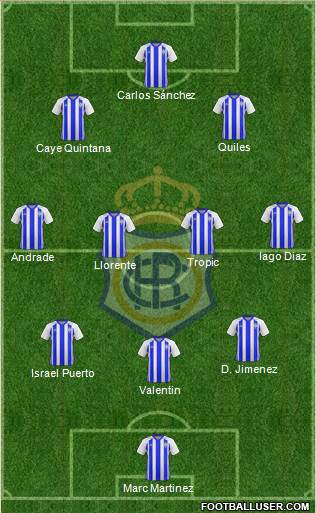 R.C. Recreativo de Huelva S.A.D. football formation