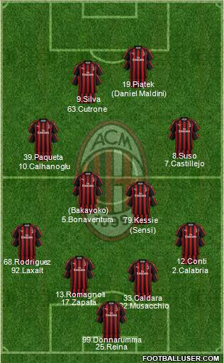 A.C. Milan Formation 2019