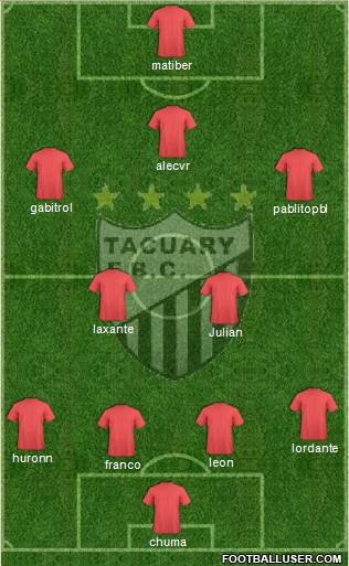 Tacuary FBC Formation 2019