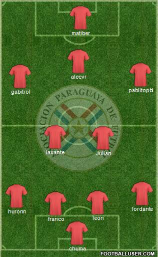 Paraguay Formation 2019