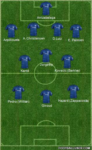 Chelsea Formation 2019