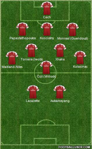 Arsenal Formation 2019