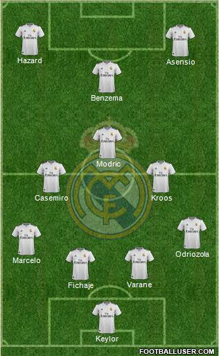 Real Madrid C.F. Formation 2019