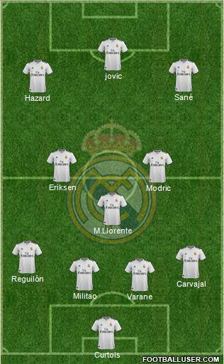 Real Madrid C.F. Formation 2019