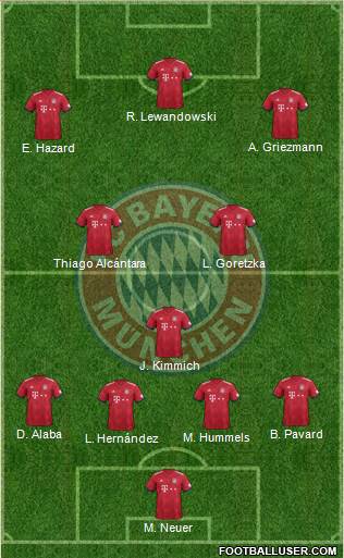 FC Bayern München Formation 2019