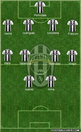 Juventus Formation 2019