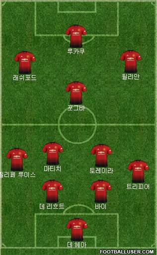 Manchester United Formation 2019