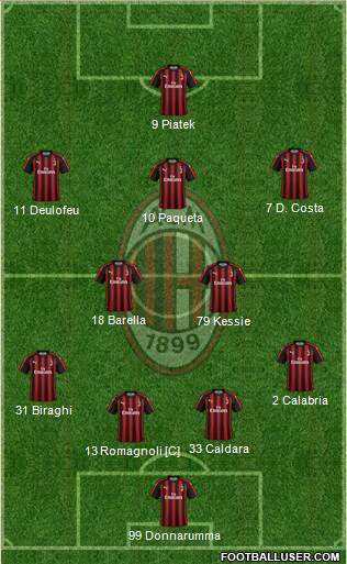 A.C. Milan Formation 2019