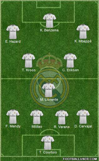 Real Madrid C.F. Formation 2019
