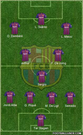 F.C. Barcelona Formation 2019