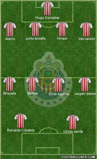 Club Guadalajara Formation 2019