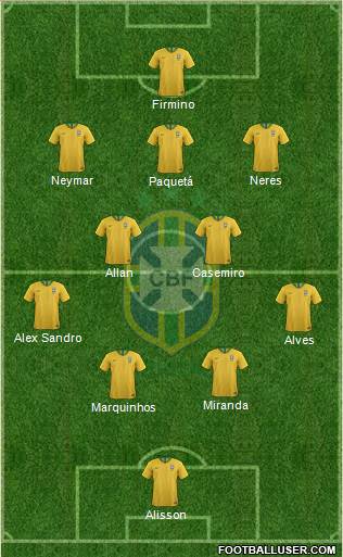 Brazil Formation 2019
