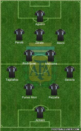 Argentina Formation 2019