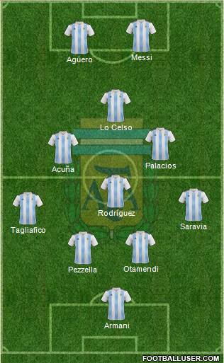 Argentina Formation 2019