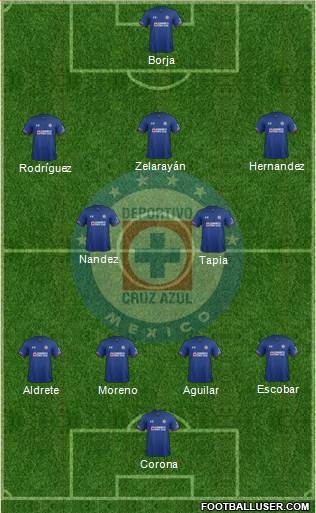 Club Deportivo Cruz Azul Formation 2019