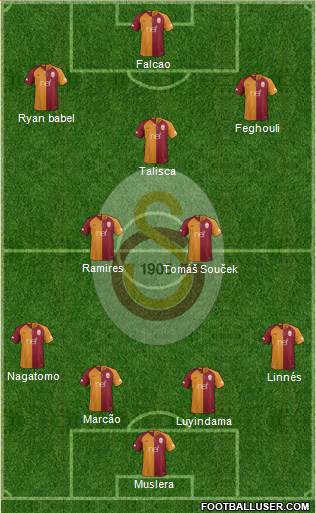 Galatasaray SK Formation 2019