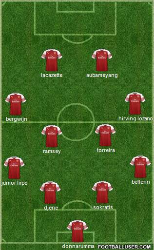 Arsenal Formation 2019
