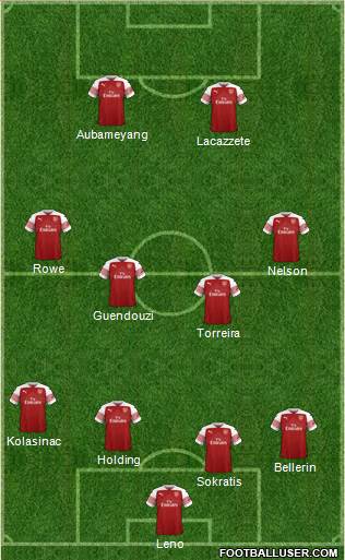 Arsenal Formation 2019